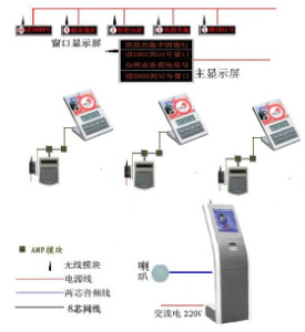 排队机系统